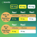 NICORETTE TX Pflaster 10 mg