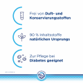 BEPANTHOL Derma regenerierende Körperlotion NF
